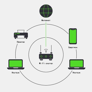 Оказание услуги по настройке бесшовного wi-fi