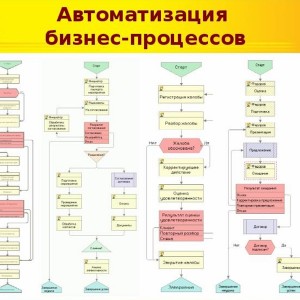 Оказание услуги по настройке ПО, CRM, бухгалтерии 1С